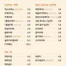 맘모스떡카페