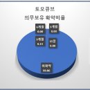 큐브상조 이미지