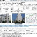 도봉구 쌍문동 성원아파트(33평형)17,536만원--감정가의 64% 이미지