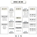 모든광고공사 미디어오늘