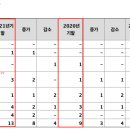 한솔인력개발 이미지