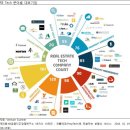 내게 온 편지-프롭테크(Proptech)와 부동산 서비스 산업 방향 이미지