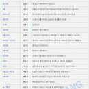 벨방식 성우 별명 정리