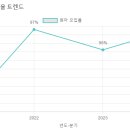 근화유치원 이미지