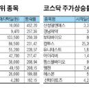 2015년 1월2일 금요일 추천종목 ~~~~~~~ 이미지