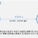 청명 행정사사무소 이미지