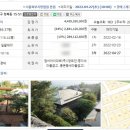 선잠로 92 네이버블로그