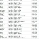 유림약국 | 경산시약국