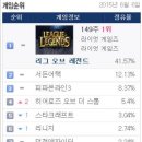 스톰 PC방 이미지