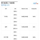 SW코딩2급 | [서산코딩SW효성] ✨ COS Pro 2급 후기 – 코딩 SW효성, 실력으로 증명하다!