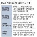 24.09.16 나이스 7대 산업 중국 진출 붕괴 가능 보고서.. 주식시장 들어가면 잘못 하다 전재산 거덜난다. 추석이후 자산 강의 이미지