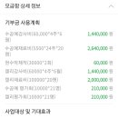 동구노인복지관 | [해피빈 기부후기 83] 동구노인종합복지관 - 치매 예방