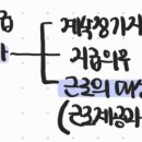 성과급의 임금성 이미지