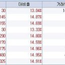 [상한가] 26일 강세 종목 남한제지, 아이니츠, 유니텍전자, 우진세렉스, 우방랜드, 현대EP ,풍강 이미지