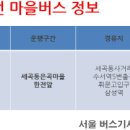 세곡마을회관 이미지