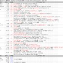 3월 29일 특징 상한가 및 급등종목, 시간외 상승 / 상승 종목 이유