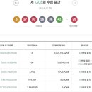 로또PC게임 이미지