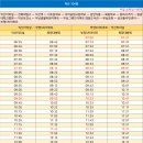 우남식품 이미지