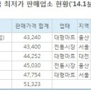 농협유통창동농산물종합유통센타