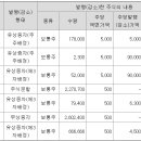 케이피산업 이미지