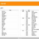 웅진타워 네이버블로그