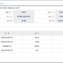 안양동주유소 이미지