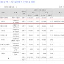 에스티인 주식회사 이미지