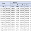 형곡금호어울림2차분양가 이미지