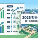 게코장군 | 고성공룡엑스포 시간순 정리, 최근 경과와 다음 일정