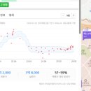 매화 2 | [임장-5] 군포시 산본 - 산본매화주공14단지 아파트