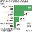 주식회사 바이오에피스 네이버블로그