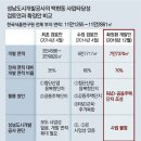 단독]성남도개공, 백현동 개발 검토.. 2년만에 사업 포기해 민간개발로 이미지