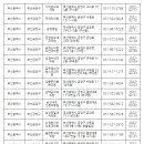 백용운소아청소년과의원 이미지