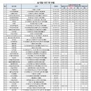 바른아산약국 이미지