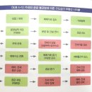 화폐와 은행을 알면 노후생활이 행복해질 수 있다. | 부린이 필독!!🌇김재수(렘군) &lt;10년 동안 적금밖에 모르던 39세 김 과장은 어떻게 1년 만에 부동산 천재...