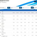 2022 제76회 전국육상경기선수권대회, 한국U20, 한국U18육상경기대회 여자 해머던지기 이미지