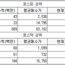 와이디네트웍스 이미지