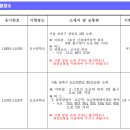 2023 법원행정처 법원직 9급 공무원 공채 필기시험 장소공고 (시험: 6.24) 이미지