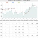 원주박사여의주공인중개사사무소 | 강원도 원주시 단구동 성일아파트 시세 및 매매 실거래가 분석 (2022년 03월 기준 보고서)