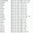 금관여관 이미지