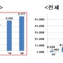 주식회사 엘에이알