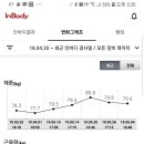 메이크바디 네이버블로그