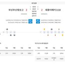 제61회 청룡기 전국고등학교축구대회 2차전 이미지