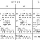 재)대구경북디자인센터 직원 공개모집 이미지