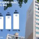 하계역 6번출구 버스정류장 네이버블로그