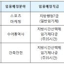 서귀포시청 제2청사 본관 이미지