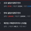 동신양행