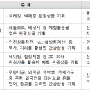 (주)파트너여행사 네이버블로그