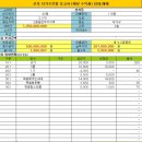 학산 공인중개사사무소 이미지