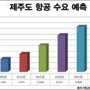 제주의 이유 이미지